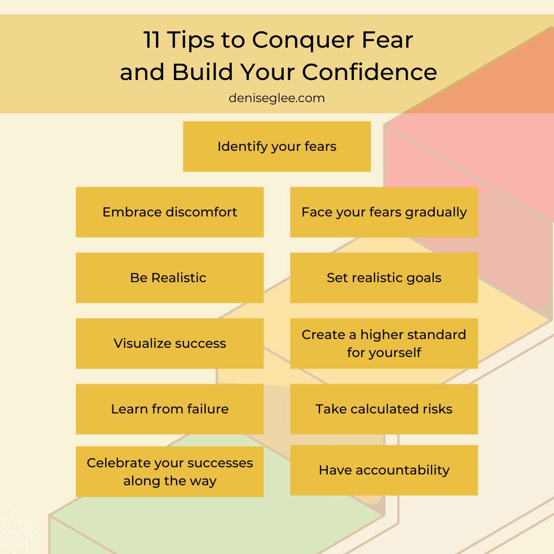 A yellow and orange poster with 1 1 tips to conquer fear