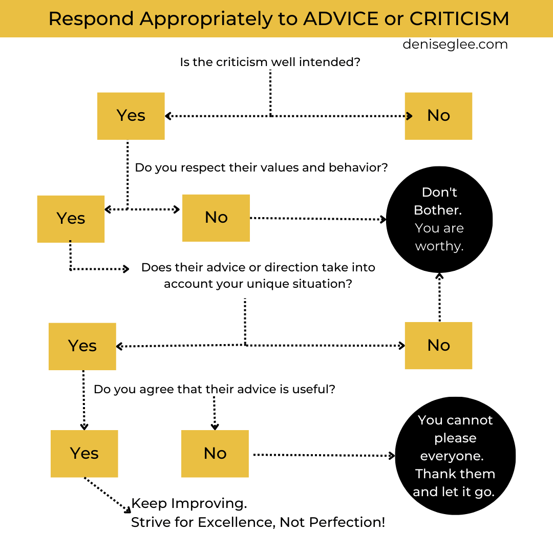 A flowchart of how to respond appropriately to criticism.