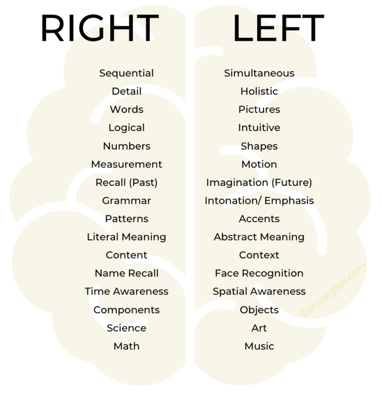 A picture of the words right and left.
