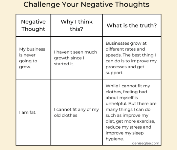 Example of Challenging your Negative Thoughts