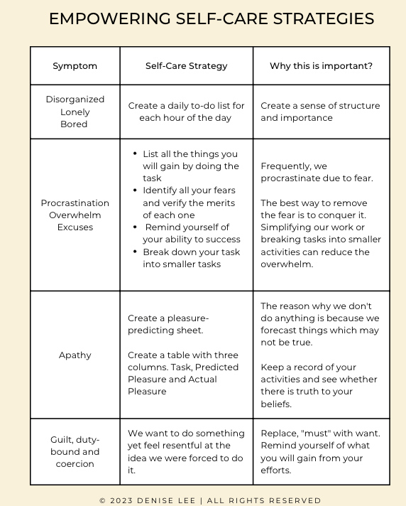 A table with different types of self-care strategies.