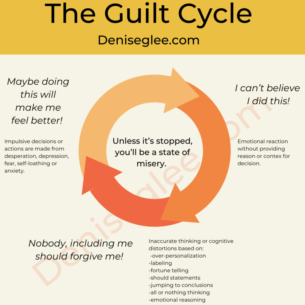 A circle with the words " the guilt cycle ".