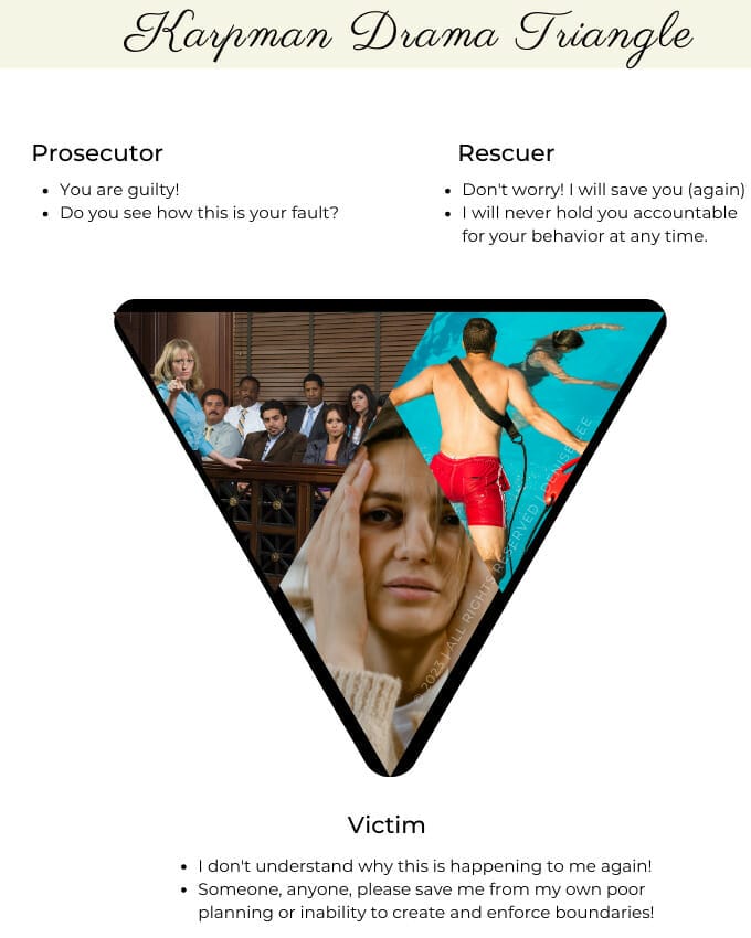 A triangle with pictures of people in the middle and a person on top.