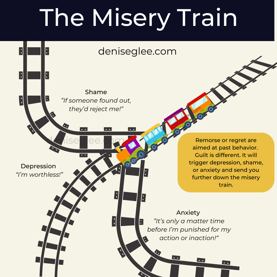 A diagram of the misery train with some words in it