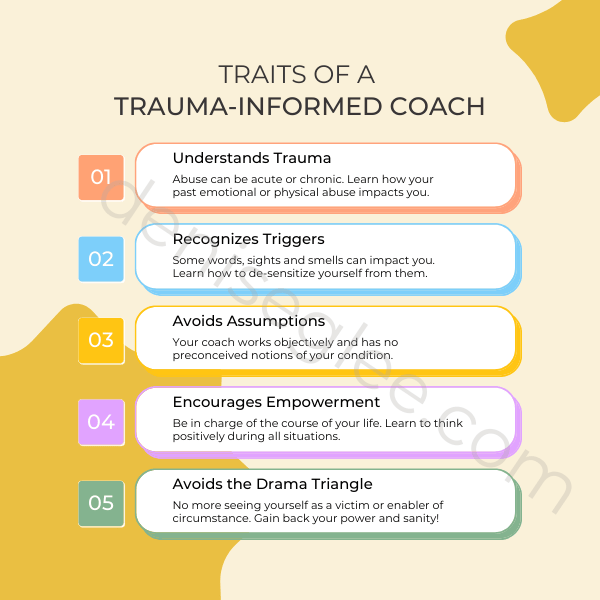 A graphic with the six traits of a trauma-informed coach.