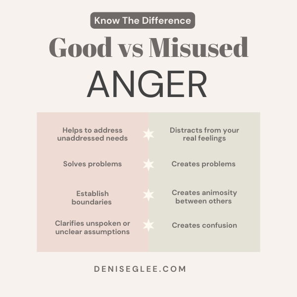 A graphic with the words " know this difference " and " good vs. Misused anger ".