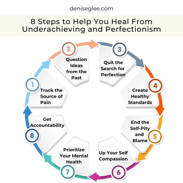 A circle with eight steps to help you heal from underachieving and perfectionism.