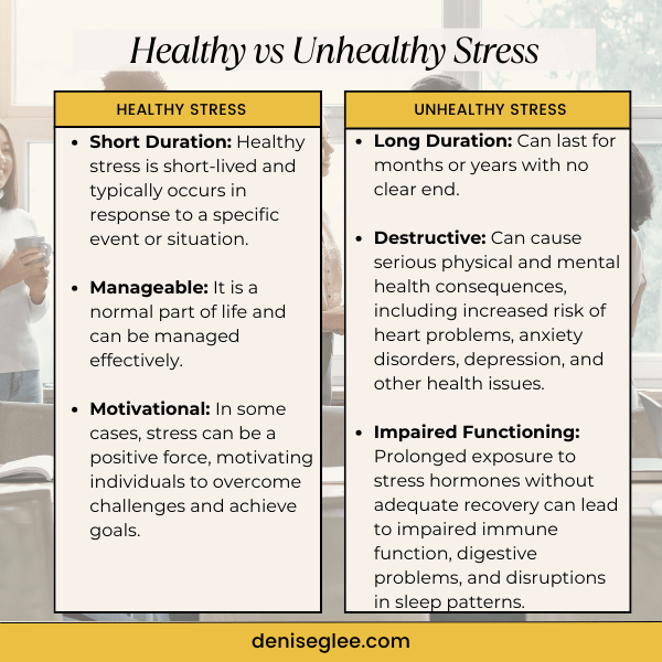 Two different types of health and stress.