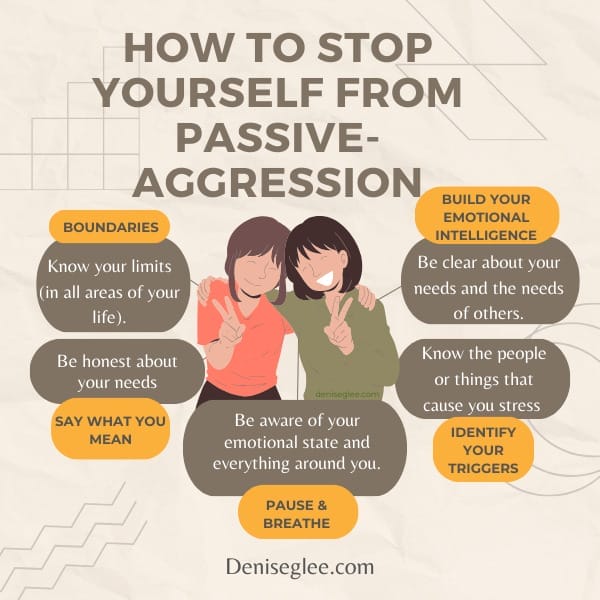 A diagram of how to stop yourself from passive aggression.