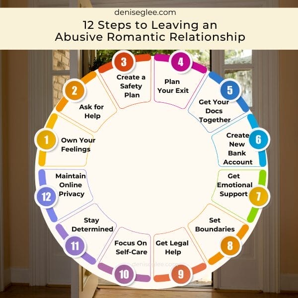 A circle with the words " 1 2 steps to leaving an abusive romantic relationship ".
