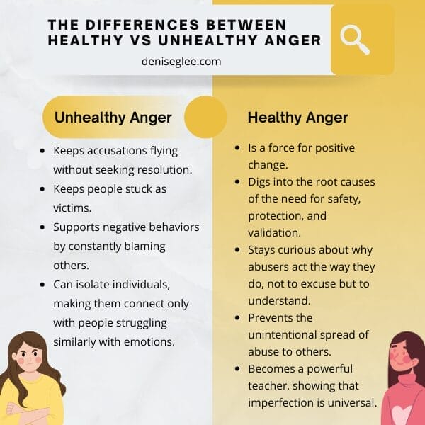 The Differences Between healthy vs unhealthy anger