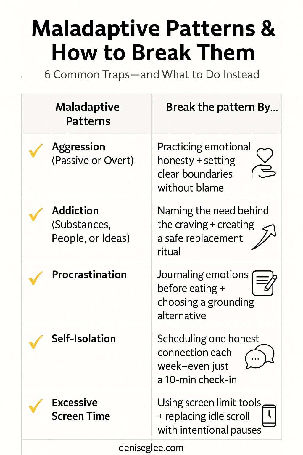 “Infographic titled 'Maladaptive Patterns & How to Break Them' listing six patterns—aggression, addiction, procrastination, self-isolation, and excessive screen time—alongside practical ways to interrupt each one. Includes icons and deniseglee.com at the bottom.”