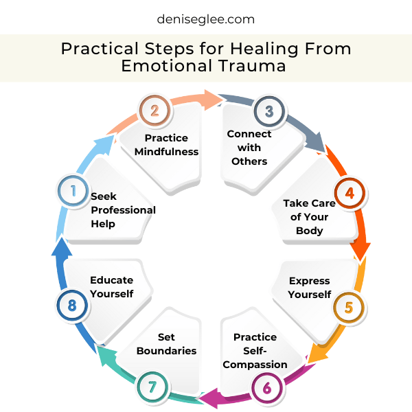 Practical Steps for Healing From Emotional Trauma