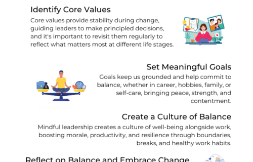 Mindful Leadership Practical Steps for a Life in Balance