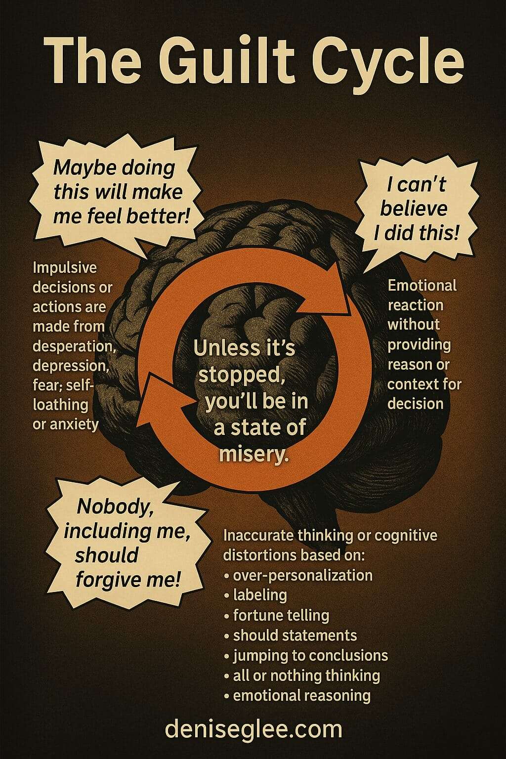 the guilt cycle